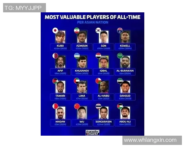 90后足球明星最新排名揭晓谁将成为新一代的球场之王