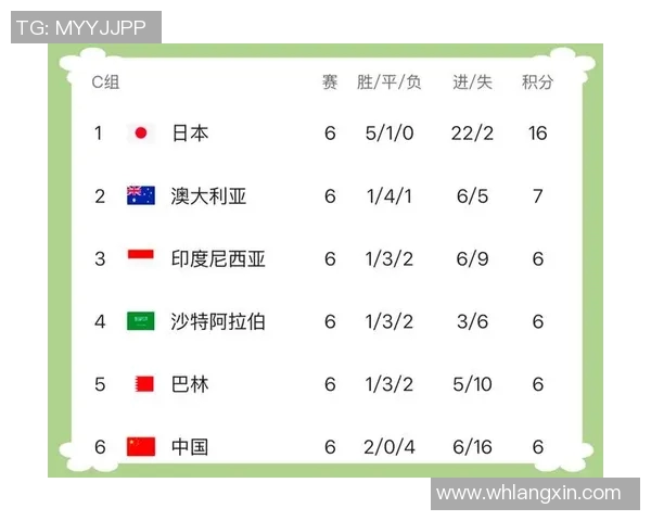 世预赛激战在即韩国队迎战中国香港队期待精彩对决与进球盛宴